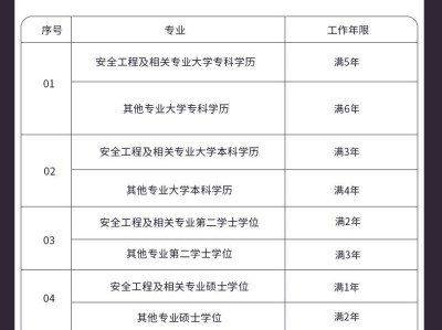 注冊(cè)安全工程師哪個(gè)網(wǎng)校好的簡(jiǎn)單介紹