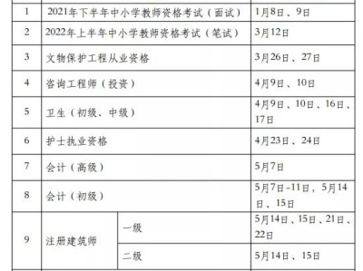 包含2022年監理工程師報名資格條件的詞條