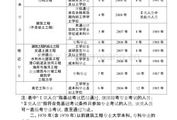 注冊結構工程師含金量怎么樣好考嗎注冊結構工程師要考哪些