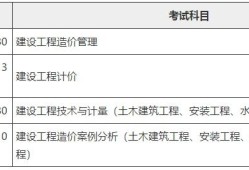 2022年二級造價工程師一級造價工程師吧