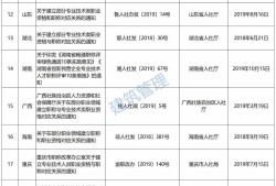 遼寧二級(jí)建造師證書(shū)領(lǐng)取時(shí)間2020年遼寧二建證書(shū)發(fā)放時(shí)間