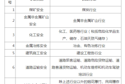 安全工程師考什么專業注冊就,安全工程專業注冊安全工程師報考條件