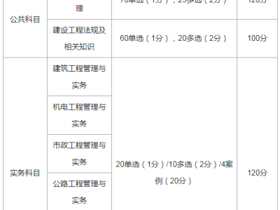 河北省二級建造師考試時間,河北二級建造師考試時間安排