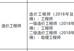 一級建造師證書查詢網站一級建造師證書查詢網