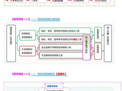 如何考取消防工程師證二級消防工程師怎么考取需要什么條件