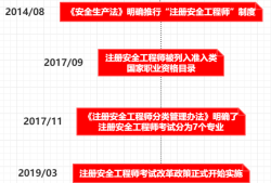 注冊(cè)安全工程師多長(zhǎng)時(shí)間能考過,注冊(cè)安全工程師多長(zhǎng)時(shí)間能考過啊