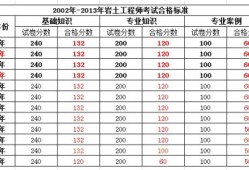 注冊(cè)巖土工程師考務(wù)文件注冊(cè)巖土工程師報(bào)名表