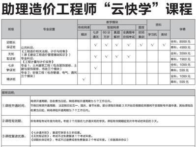 包含助理造價工程師證書查詢的詞條