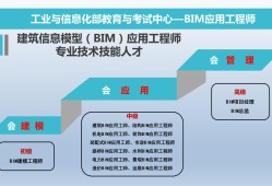 唐山市建筑bim工程師,唐山市建筑工程質量協會網站公告通知