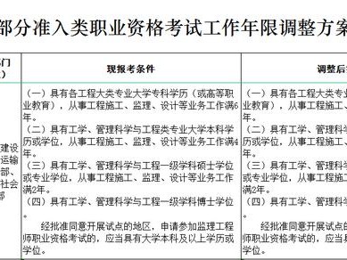2022監理改革是怎么樣的？