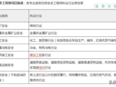 注冊安全工程師（汽車行業(yè)的）工作量大嗎？