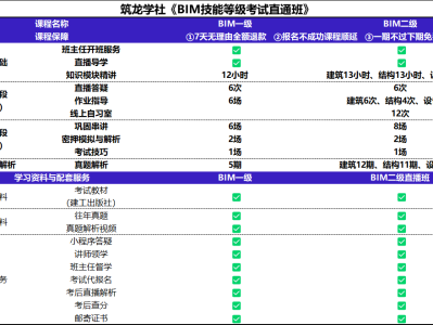 bim工程師證書哪里頒發(fā)才是真的,bim工程師證書哪里發(fā)的