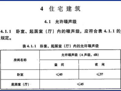 住宅設計規范2003,住宅設計規范2012