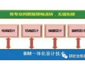 包含合肥裝配式bim工程師培訓(xùn)報(bào)價(jià)的詞條