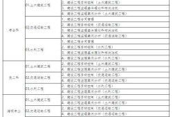 監(jiān)理工程師通過條件,報考監(jiān)理工程師的條件是什么