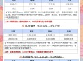 備考注冊巖土工程師需要多長時(shí)間,備考注冊巖土工程師需要多長時(shí)間完成