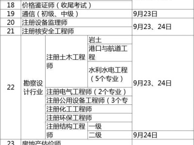 2022年初級(jí)消防證報(bào)名時(shí)間寧夏二級(jí)消防工程師報(bào)名時(shí)間
