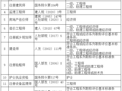 消防工程師中級(jí)職稱,中級(jí)消防工程師