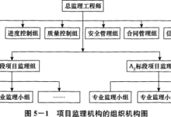 2014年監理工程師答案,2012監理工程師