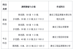 湖南監(jiān)理工程師準(zhǔn)考證打印網(wǎng)址湖南監(jiān)理工程師準(zhǔn)考證打印