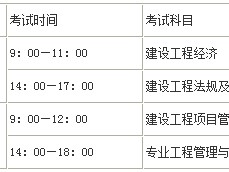 全國(guó)一級(jí)建造師報(bào)考科目國(guó)家一級(jí)建造師考試科目