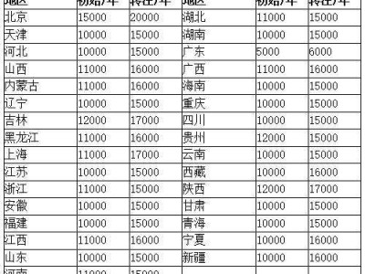 造價(jià)工程師值多少錢,造價(jià)工程師市場(chǎng)價(jià)格