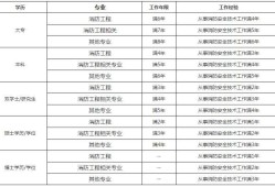 江西一級消防工程師報名時間的簡單介紹