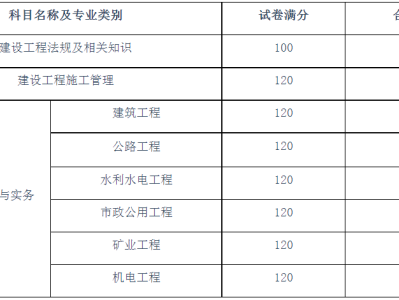 二級(jí)建造師證考哪些科目二級(jí)建造師需要考哪些