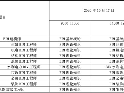 bim工程師歷年考試真題的簡單介紹