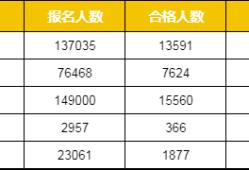 一級建造師考試通過率是多少的簡單介紹