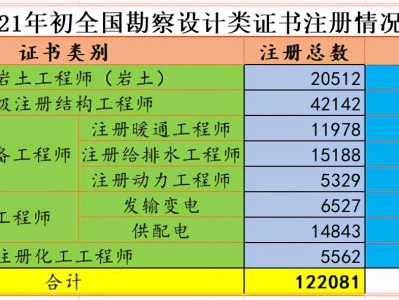 注冊巖土工程師注冊業績,注冊巖土工程師有效期多久