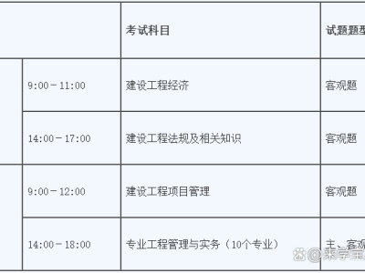 貴州一級建造師準考證打印時間貴州一級建造師準考證