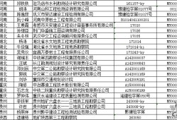 注冊巖土工程師可以執(zhí)業(yè)到多少歲,注冊巖土工程師注冊年齡新規(guī)定要求