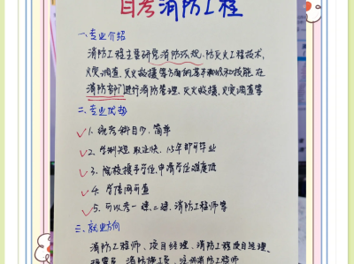 安全消防工程師考試報(bào)名,安全消防工程師證報(bào)考條件是什么
