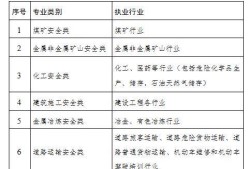 注冊(cè)安全工程師執(zhí)業(yè)資格證書注冊(cè)安全工程師執(zhí)業(yè)資格證書圖片