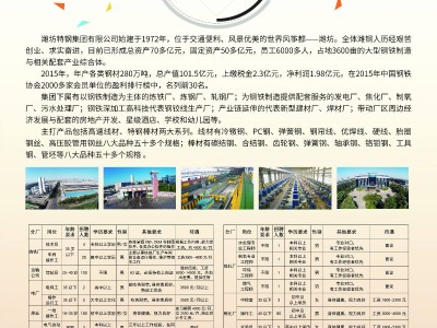 濰坊巖土工程師招聘網,濰坊土建施工員招聘信息