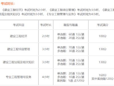 一級建造師考試報名官網,一級建造師考試報名官網入口