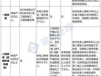 注冊(cè)造價(jià)工程師延續(xù)注冊(cè)注冊(cè)造價(jià)工程師延續(xù)注冊(cè)的有效期為幾年
