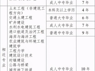2022注冊結構報名時間,注冊結構工程師時間