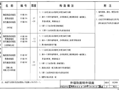 05j909標(biāo)準(zhǔn)圖集在線看05j909