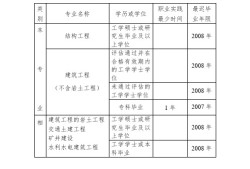 注冊結構工程師學歷要求,結構工程師注冊流程