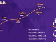 bim工程師報(bào)名入口,奧星集團(tuán)BIM工程師