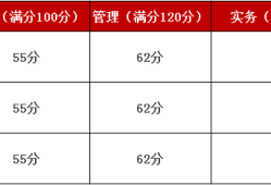 二級建造師分數線查詢,二級建造師考試合格分數線