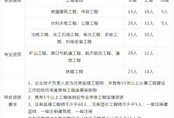 全國注冊監(jiān)理工程師證書公司排名全國注冊監(jiān)理工程師證書