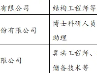 廣東結構工程師收入,廣東結構工程師收入多少
