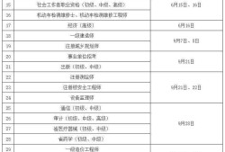 注冊(cè)安全工程師考試試題帶答案全國(guó)注冊(cè)安全工程師考試試題