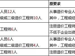 造價工程師被取消造價資質(zhì)取消紅頭文件