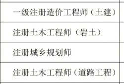 建造師與結構工程師的區(qū)別結構工程師與建造師哪個待遇高