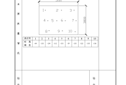 地基驗(yàn)槽記錄,地基驗(yàn)槽記錄需要蓋公章嗎
