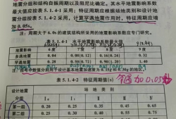 結(jié)構(gòu)工程師考試試題及答案結(jié)構(gòu)工程師考試題目